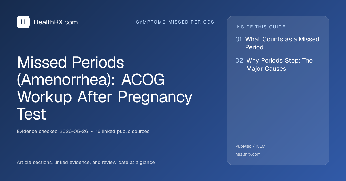 Evidence overview for Missed Periods (Amenorrhea): ACOG Workup After Pregnancy Test
