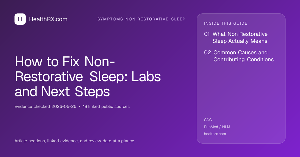 Evidence overview for How to Fix Non-Restorative Sleep: Labs and Next Steps