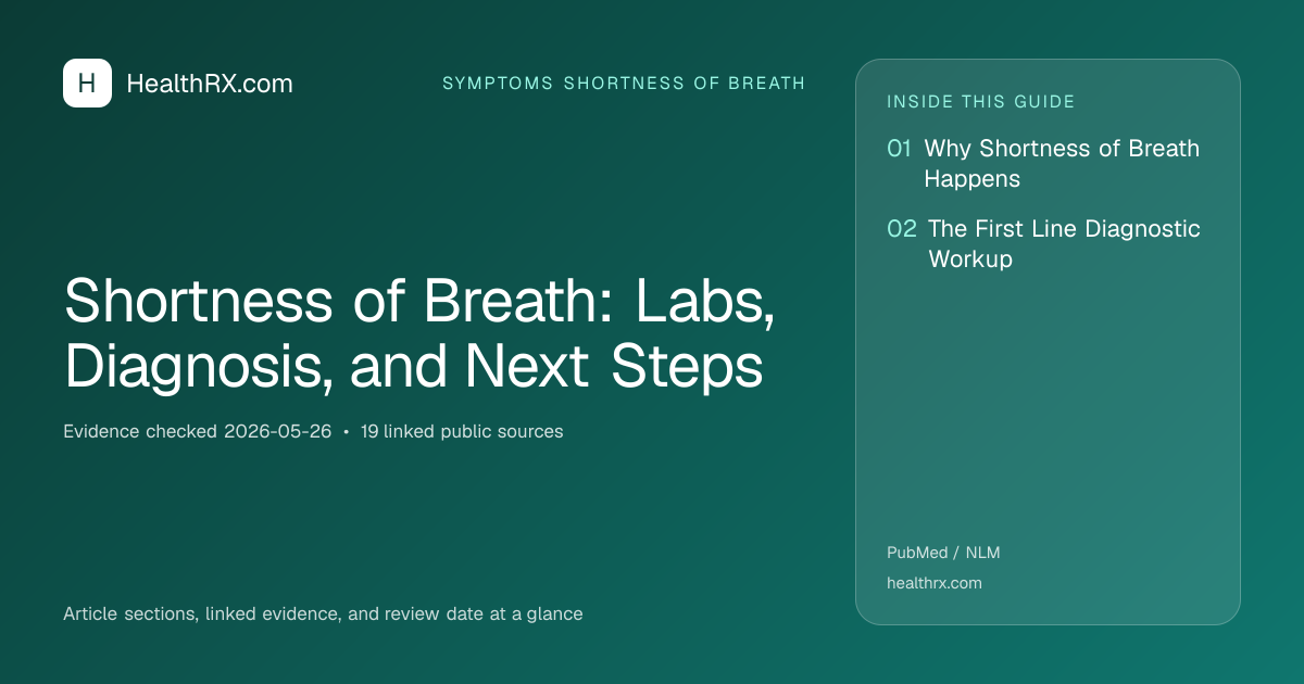 Evidence overview for Shortness of Breath: Labs, Diagnosis, and Next Steps
