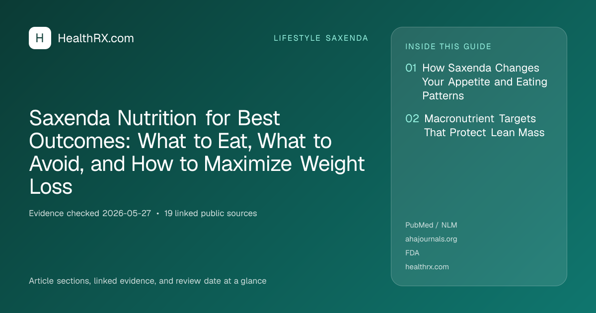 Evidence overview for Saxenda Nutrition for Best Outcomes: What to Eat, What to Avoid, and How to Maximize Weight Loss