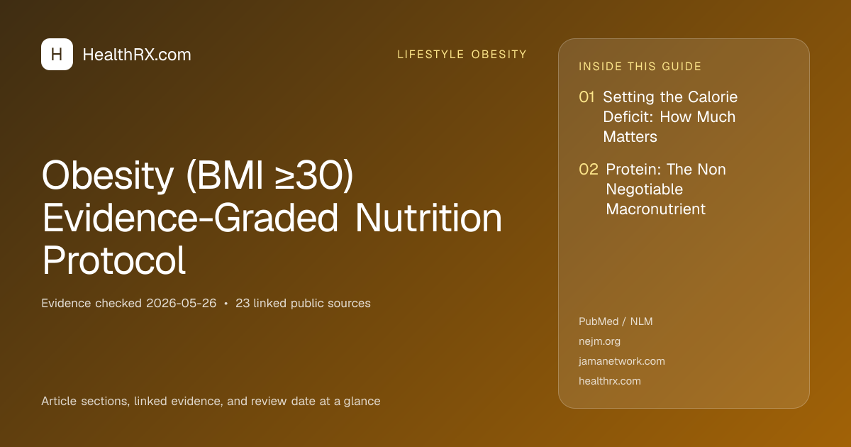 Evidence overview for lifestyle obesity: Obesity (BMI ≥30) Evidence-Graded Nutrition Protocol