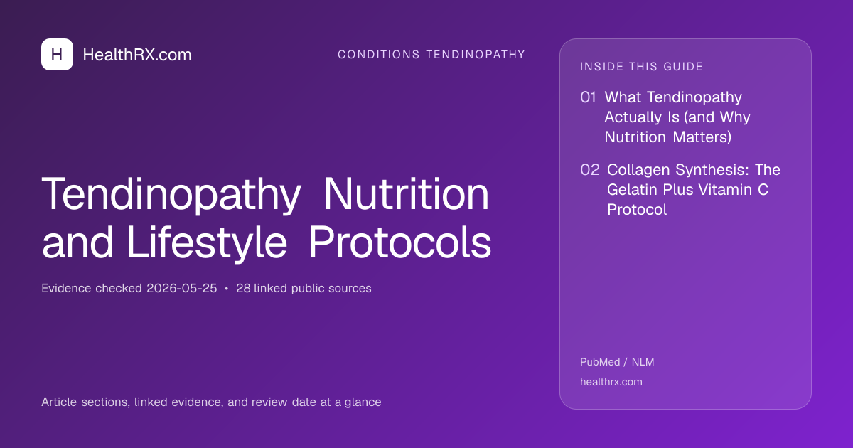 Evidence overview for Tendinopathy Nutrition and Lifestyle Protocols