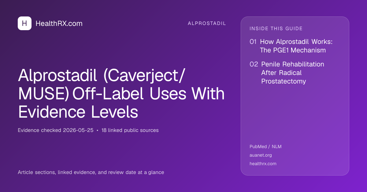 Evidence overview for Alprostadil (Caverject/MUSE) Off-Label Uses With Evidence Levels