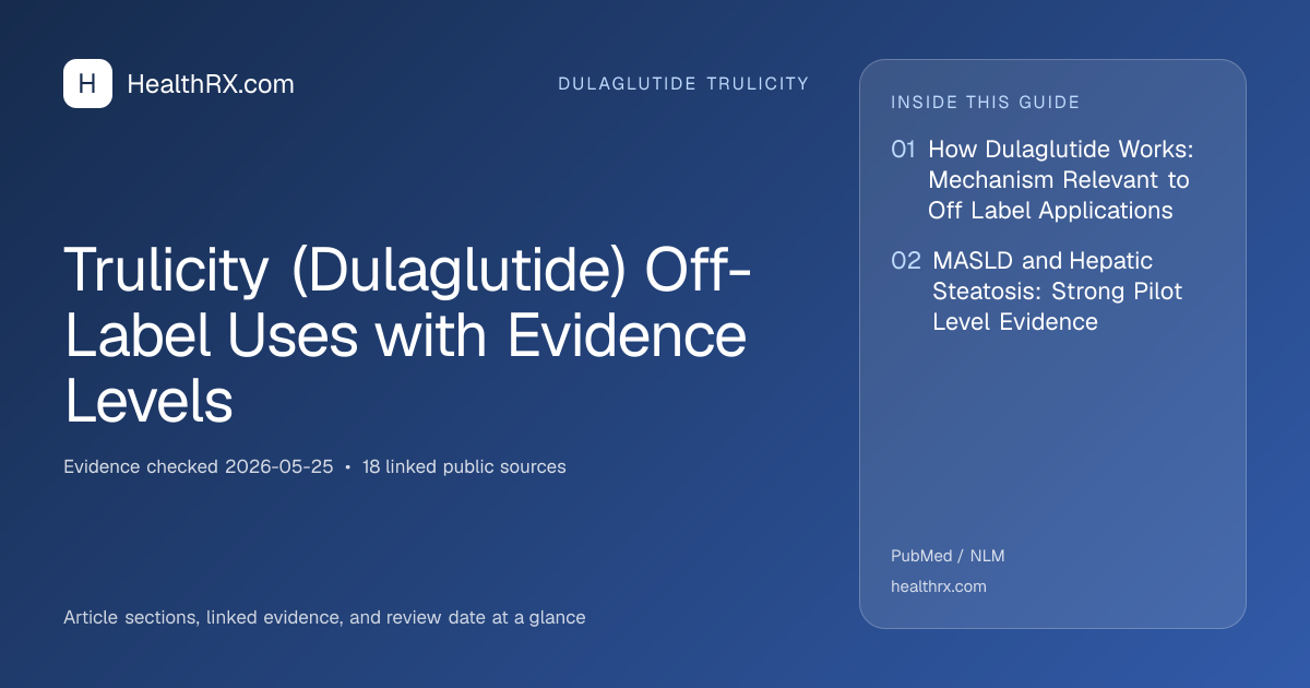 Evidence overview for Trulicity (Dulaglutide) Off-Label Uses with Evidence Levels