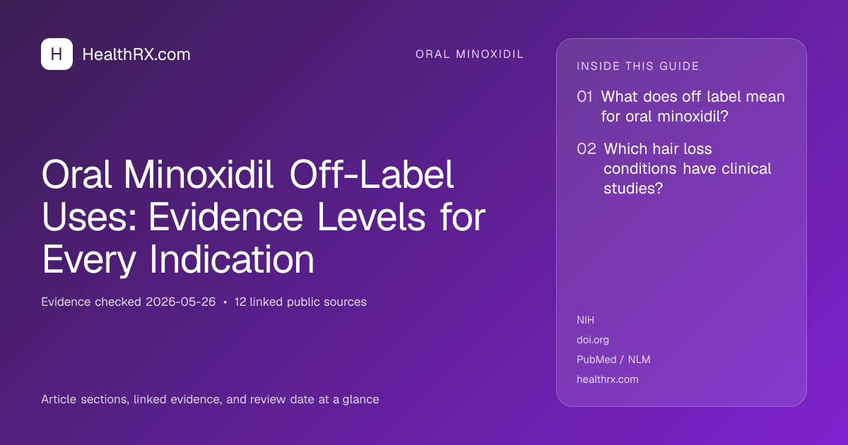 Evidence overview for Oral Minoxidil Off-Label Uses: Evidence Levels for Every Indication