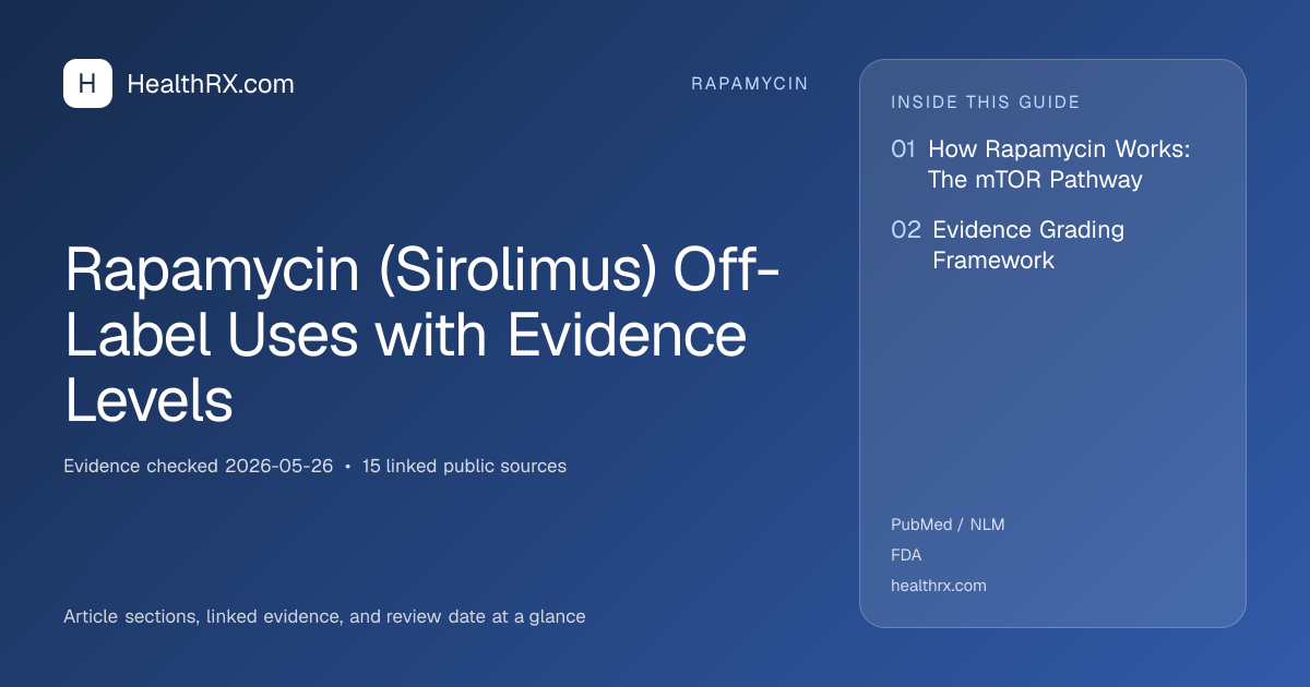 Evidence overview for Rapamycin (Sirolimus) Off-Label Uses with Evidence Levels