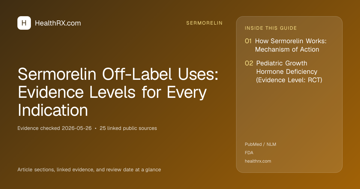 Evidence overview for Sermorelin Off-Label Uses: Evidence Levels for Every Indication