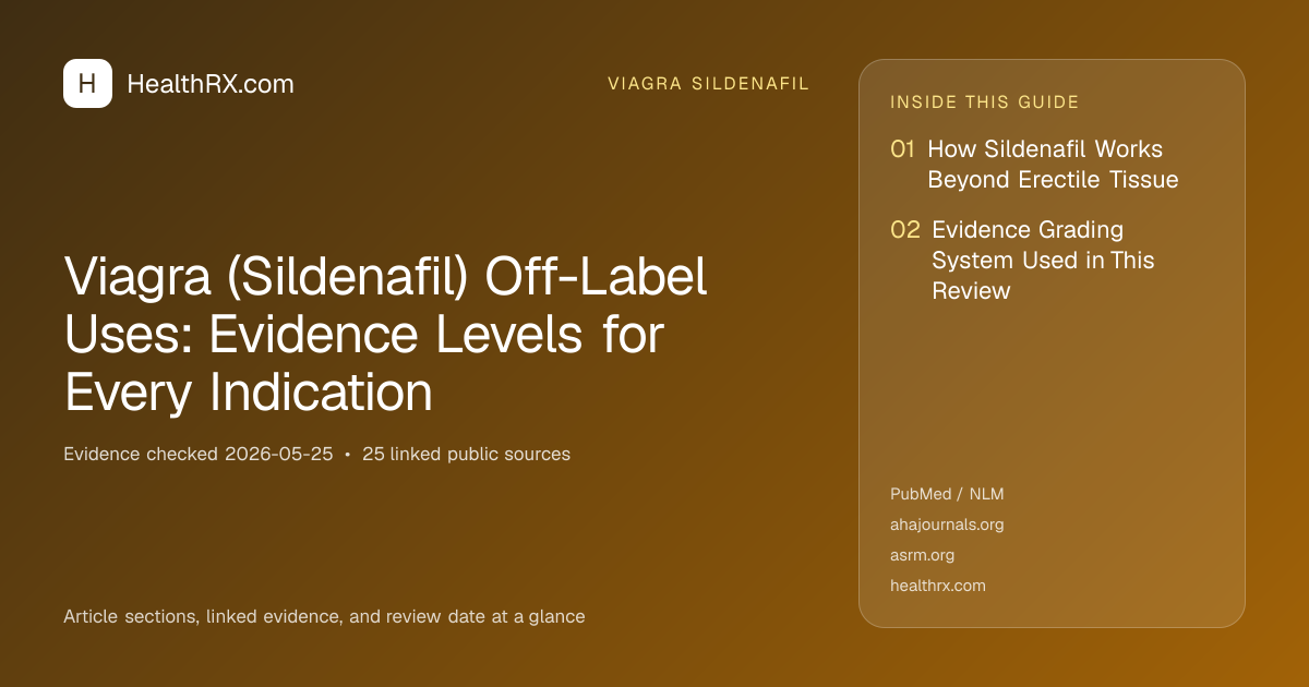 Evidence overview for Viagra (Sildenafil) Off-Label Uses: Evidence Levels for Every Indication