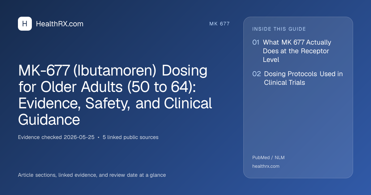 Evidence overview for MK-677 (Ibutamoren) Dosing for Older Adults (50 to 64): Evidence, Safety, and Clinical Guidance