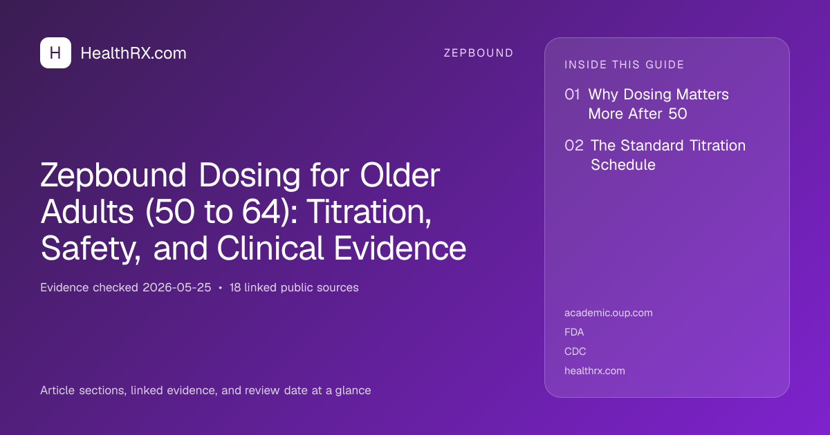Evidence overview for Zepbound Dosing for Older Adults (50 to 64): Titration, Safety, and Clinical Evidence