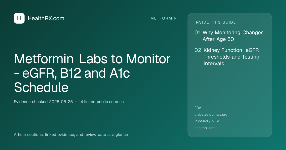 Evidence overview for Metformin Labs to Monitor - eGFR, B12 and A1c Schedule