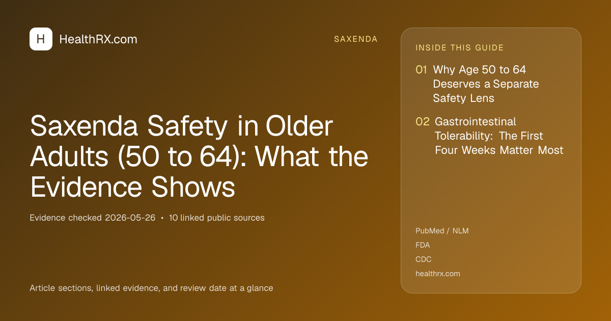 Evidence overview for Saxenda Safety in Older Adults (50 to 64): What the Evidence Shows