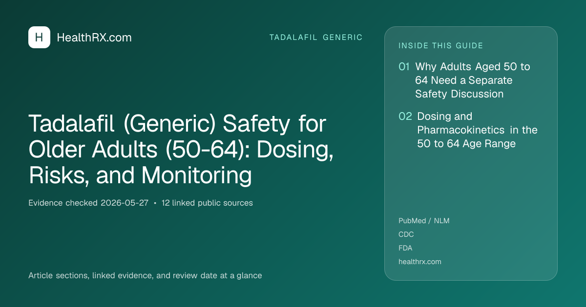 Evidence overview for Tadalafil (Generic) Safety for Older Adults (50-64): Dosing, Risks, and Monitoring