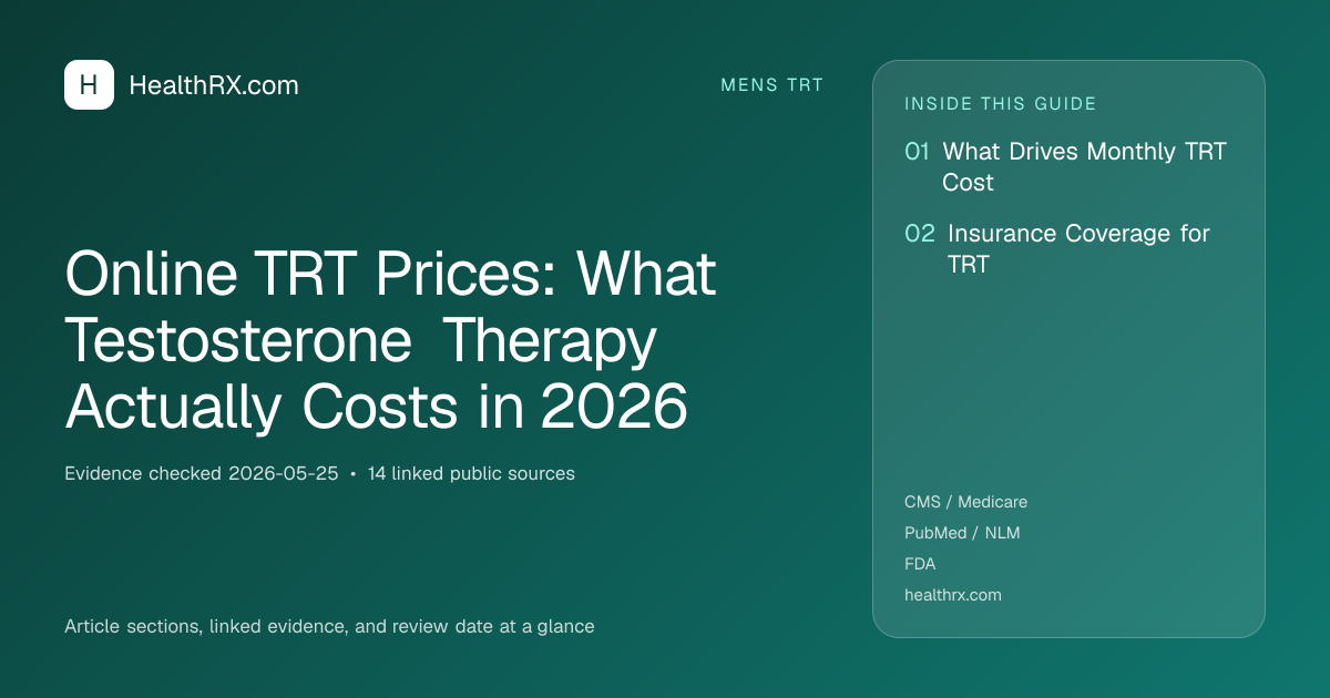 Evidence overview for Online TRT Prices: What Testosterone Therapy Actually Costs in 2026