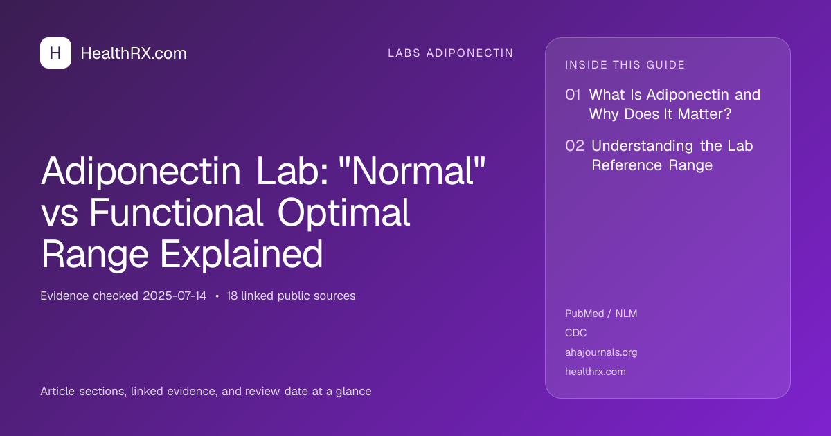 Evidence overview for Adiponectin Lab: "Normal" vs Functional Optimal Range Explained