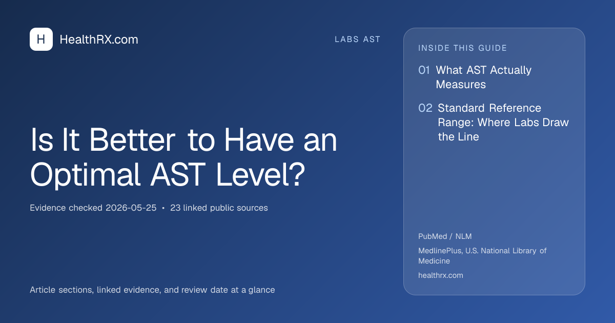 Evidence overview for Is It Better to Have an Optimal AST Level?