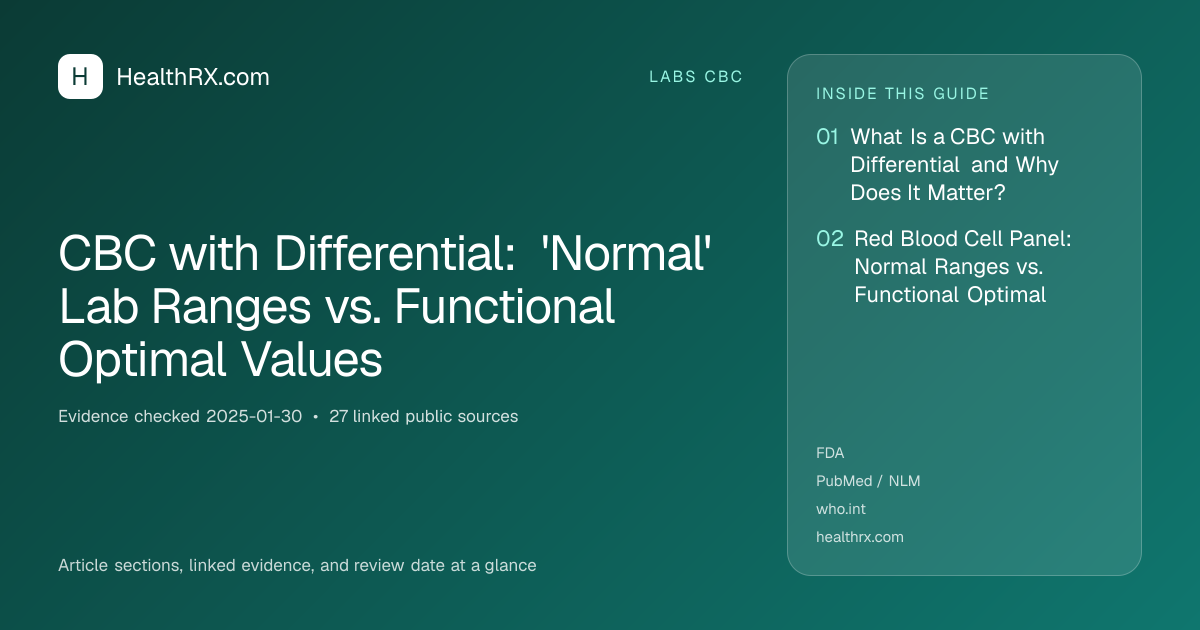 Evidence overview for CBC with Differential: 'Normal' Lab Ranges vs. Functional Optimal Values