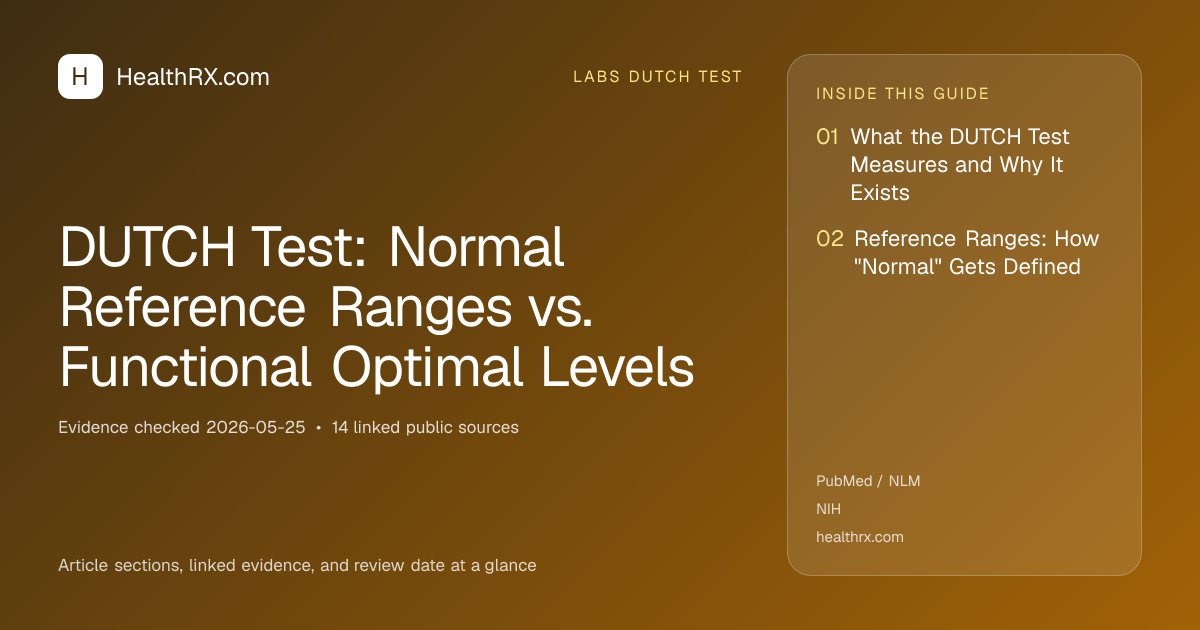 Evidence overview for DUTCH Test: Normal Reference Ranges vs. Functional Optimal Levels