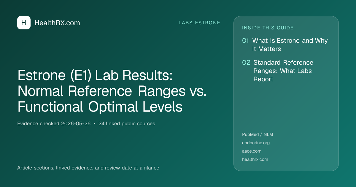Evidence overview for Estrone (E1) Lab Results: Normal Reference Ranges vs. Functional Optimal Levels