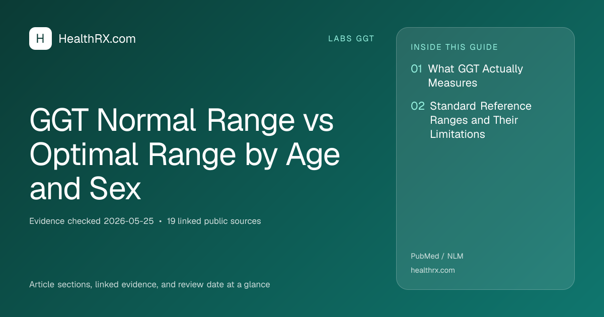 Evidence overview for GGT Normal Range vs Optimal Range by Age and Sex