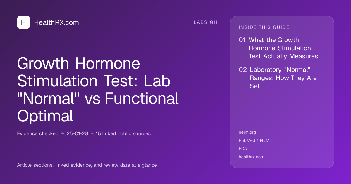 Evidence overview for Growth Hormone Stimulation Test: Lab "Normal" vs Functional Optimal