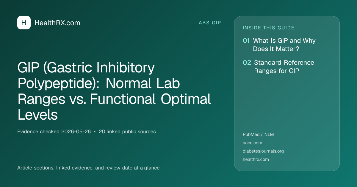 Evidence overview for GIP (Gastric Inhibitory Polypeptide): Normal Lab Ranges vs. Functional Optimal Levels
