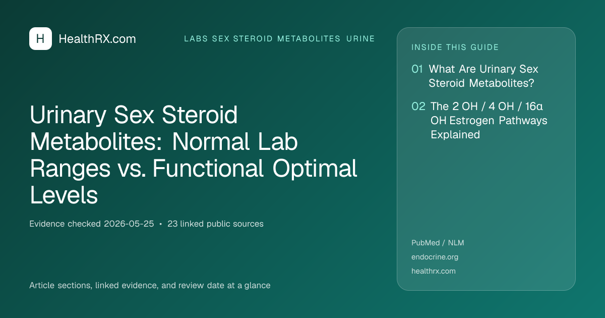 Evidence overview for Urinary Sex Steroid Metabolites: Normal Lab Ranges vs. Functional Optimal Levels