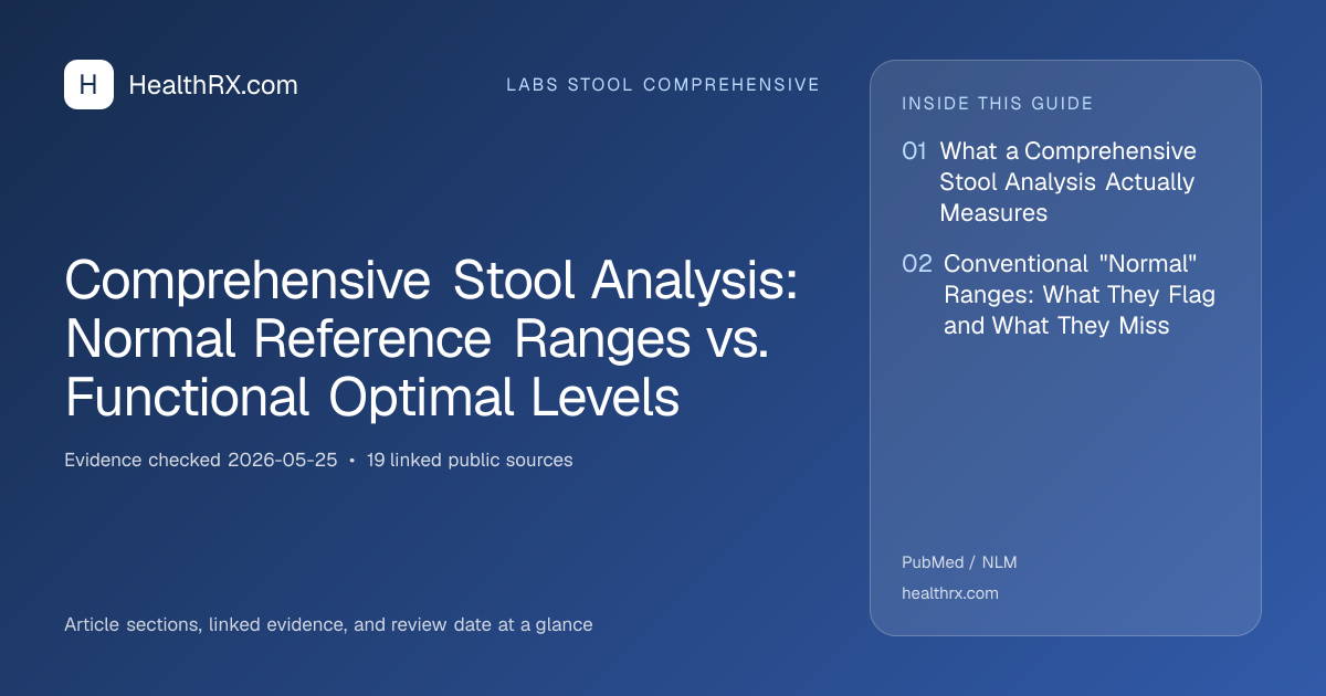 Evidence overview for Comprehensive Stool Analysis: Normal Reference Ranges vs. Functional Optimal Levels
