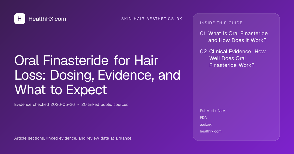 Evidence overview for skin hair aesthetics rx: Oral Finasteride for Hair Loss: Dosing, Evidence, and What to Expect