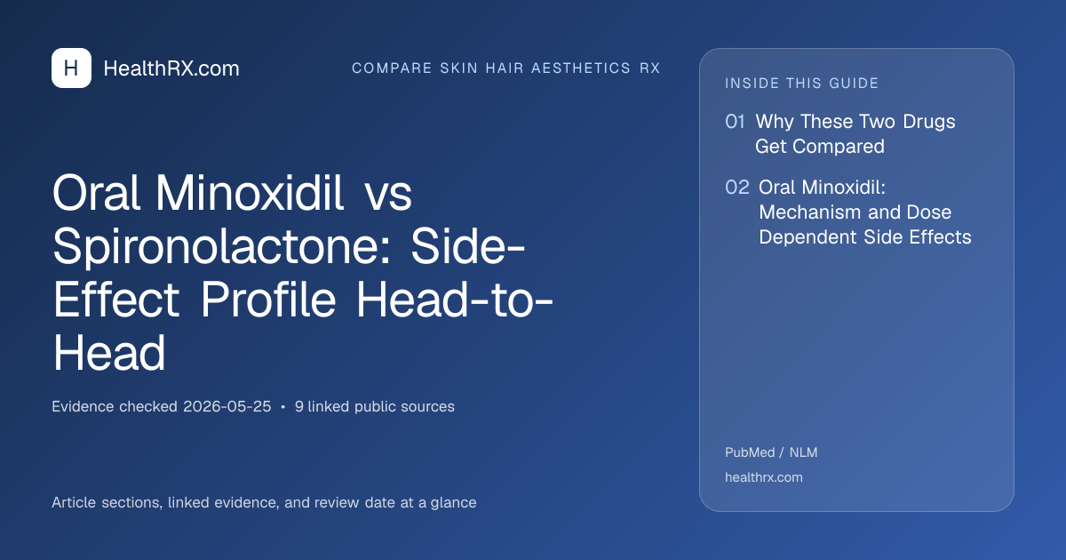 Evidence overview for Oral Minoxidil vs Spironolactone: Side-Effect Profile Head-to-Head