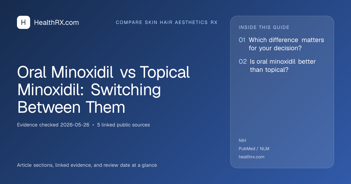 Evidence overview for compare skin hair aesthetics rx: Oral Minoxidil vs Topical Minoxidil: Switching Between Them