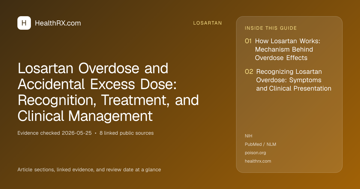 Evidence overview for losartan: Losartan Overdose and Accidental Excess Dose: Recognition, Treatment, and Clinical Management