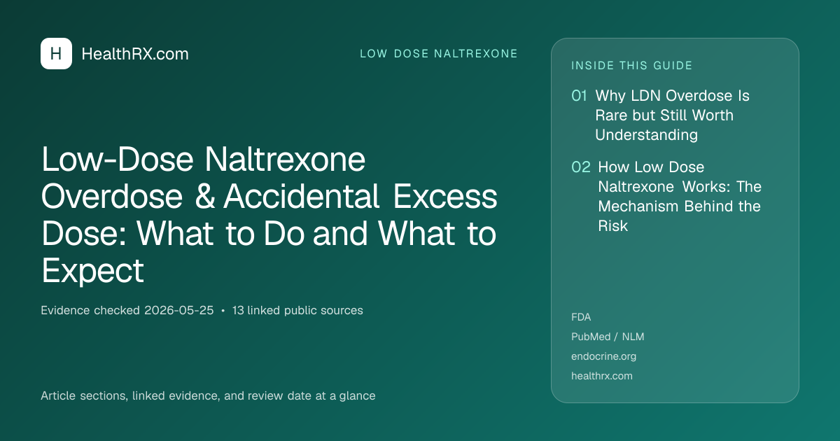 Evidence overview for low dose naltrexone: Low-Dose Naltrexone Overdose & Accidental Excess Dose: What to Do and What to Expect