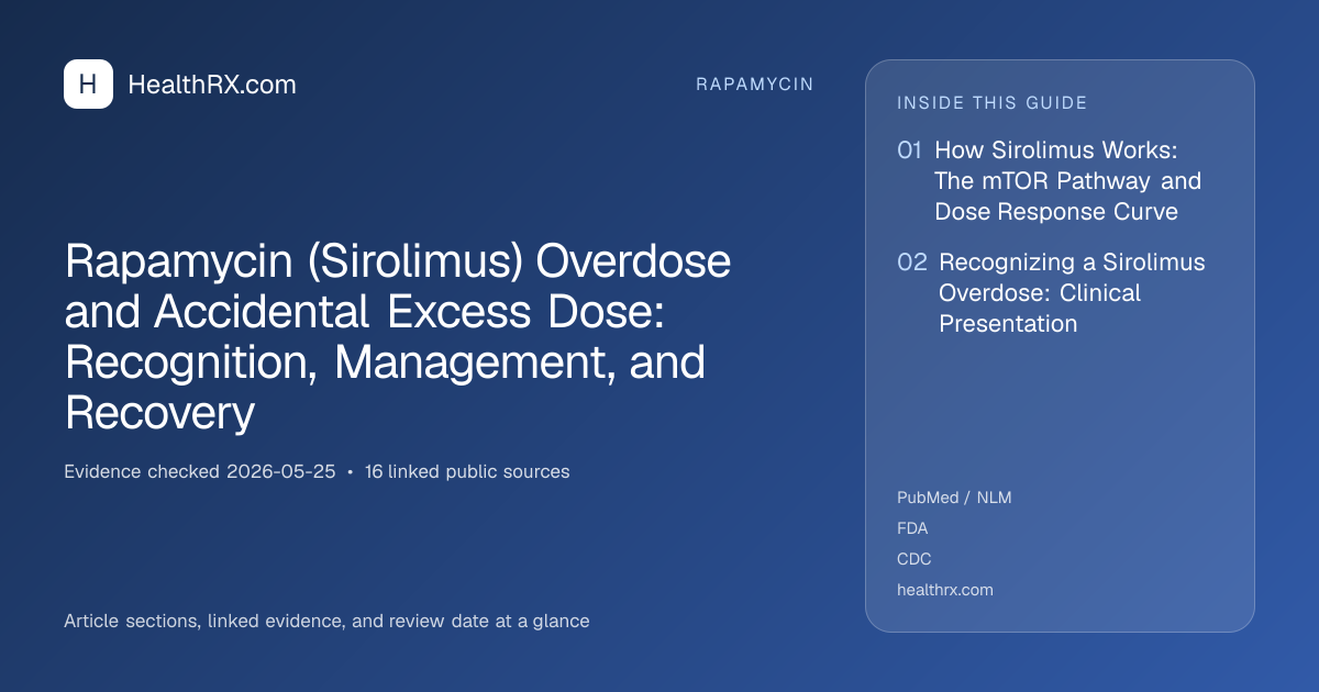 Evidence overview for Rapamycin (Sirolimus) Overdose and Accidental Excess Dose: Recognition, Management, and Recovery