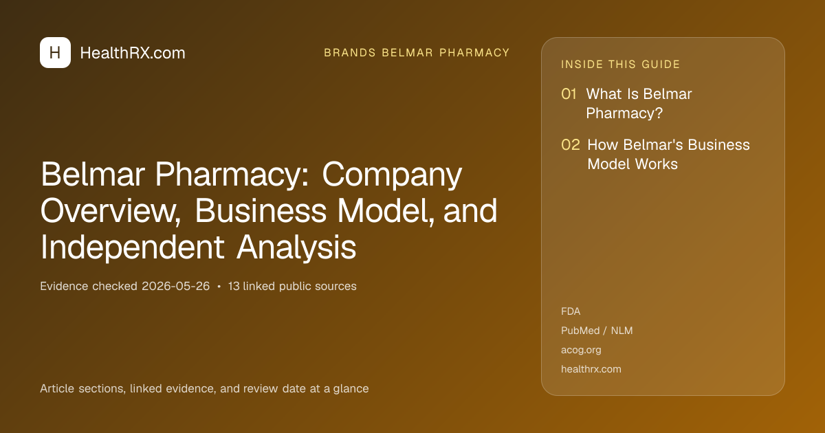 Evidence overview for Belmar Pharmacy: Company Overview, Business Model, and Independent Analysis