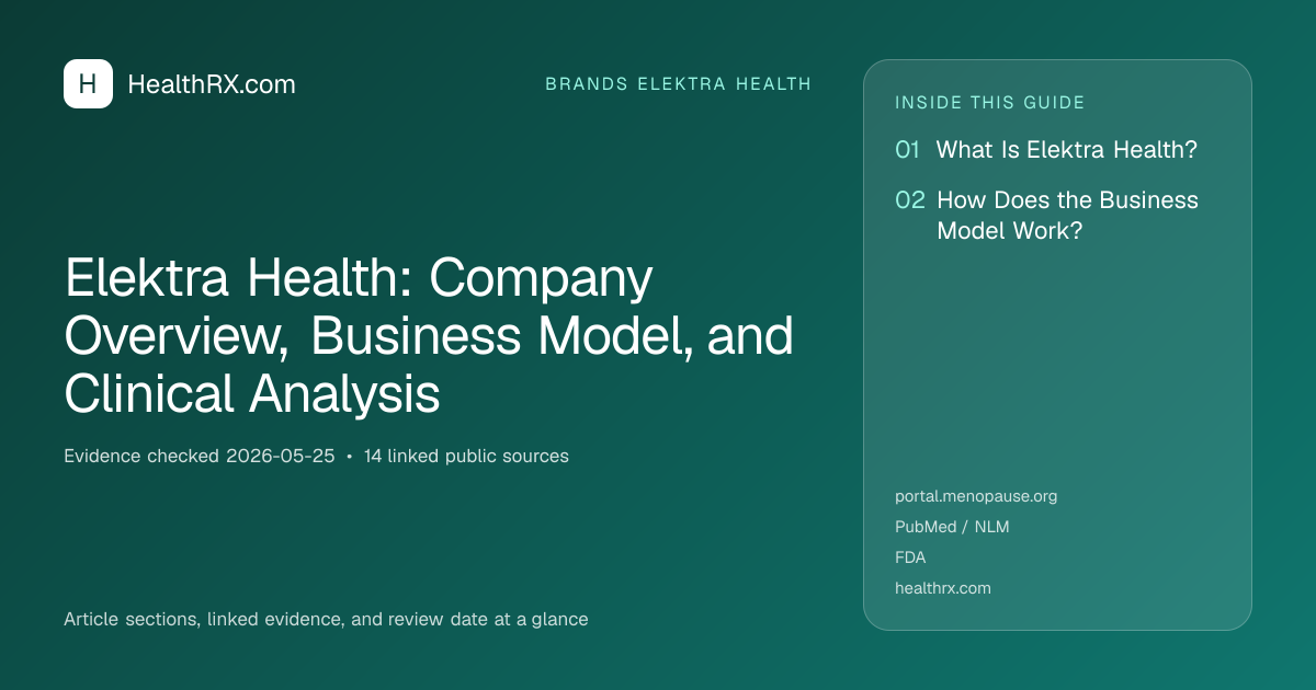 Evidence overview for Elektra Health: Company Overview, Business Model, and Clinical Analysis