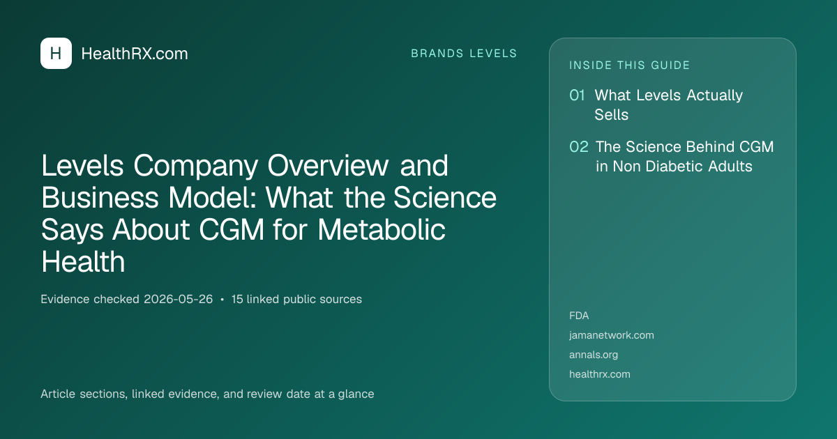 Evidence overview for Levels Company Overview and Business Model: What the Science Says About CGM for Metabolic Health