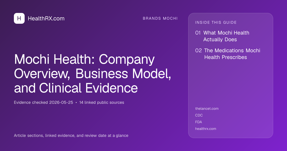 Evidence overview for Mochi Health: Company Overview, Business Model, and Clinical Evidence