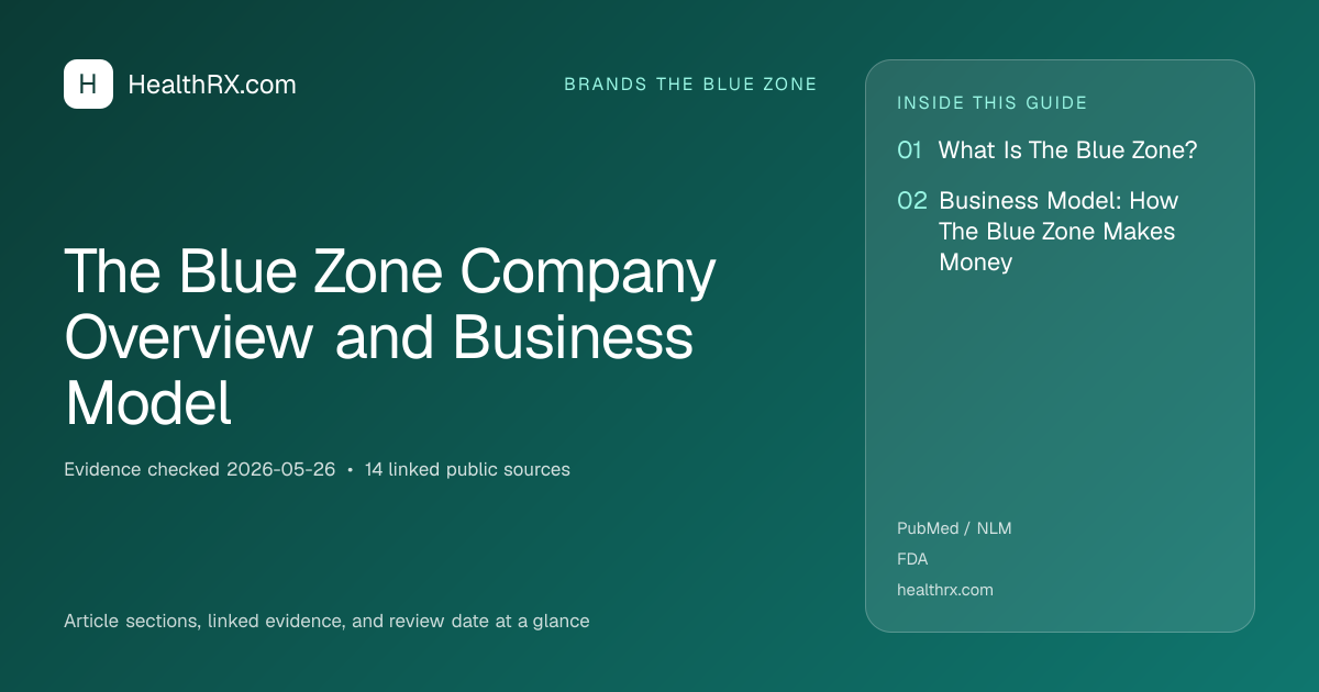 Evidence overview for The Blue Zone Company Overview and Business Model