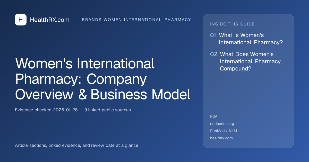 Evidence overview for Women's International Pharmacy: Company Overview & Business Model