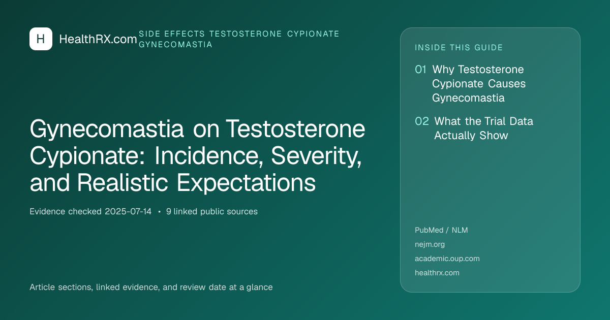 Evidence overview for Gynecomastia on Testosterone Cypionate: Incidence, Severity, and Realistic Expectations