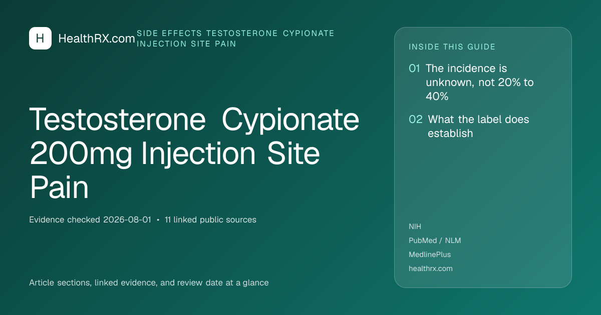 Evidence overview for Testosterone Cypionate 200mg Injection Site Pain