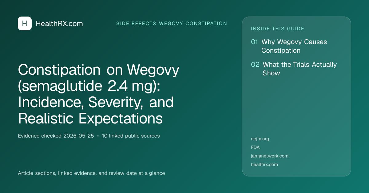 Evidence overview for Constipation on Wegovy (semaglutide 2.4 mg): Incidence, Severity, and Realistic Expectations