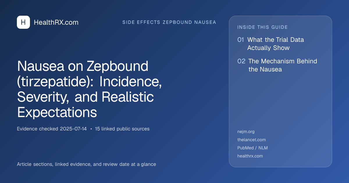 Evidence overview for Nausea on Zepbound (tirzepatide): Incidence, Severity, and Realistic Expectations