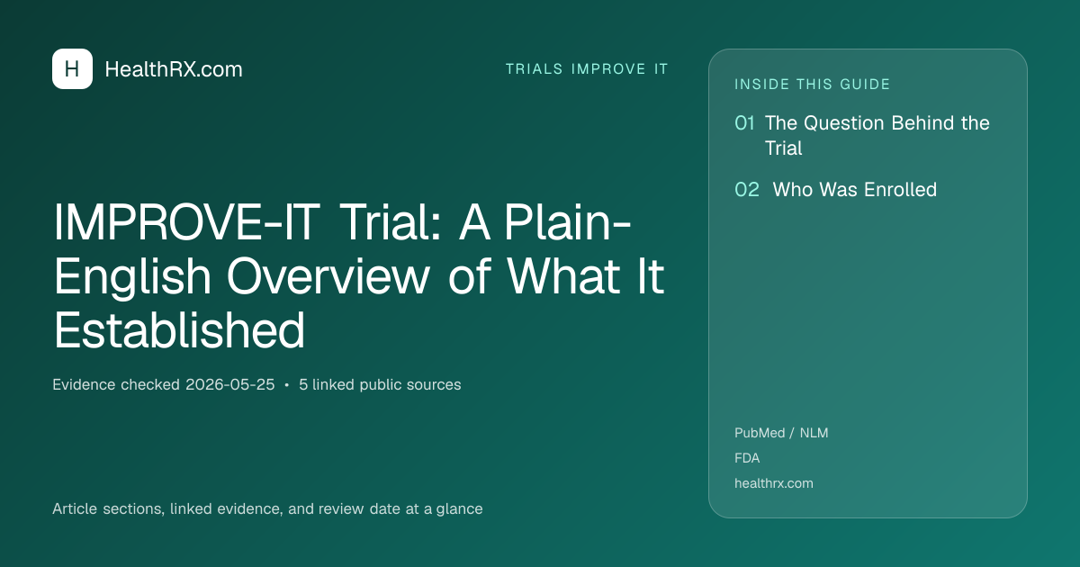 Evidence overview for IMPROVE-IT Trial: A Plain-English Overview of What It Established
