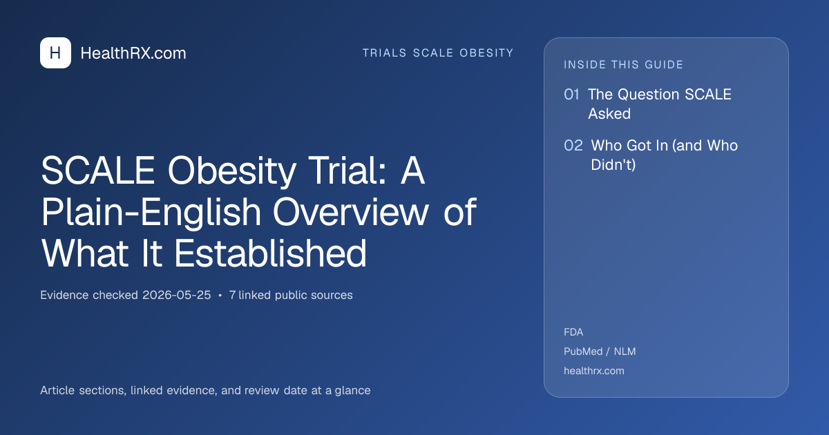 Evidence overview for SCALE Obesity Trial: A Plain-English Overview of What It Established