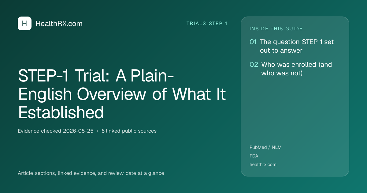 Evidence overview for STEP-1 Trial: A Plain-English Overview of What It Established