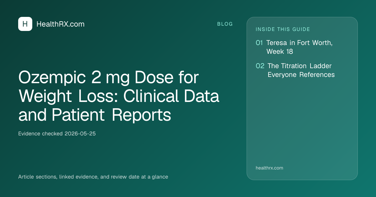 Evidence overview for Ozempic 2 mg Dose for Weight Loss: Clinical Data and Patient Reports