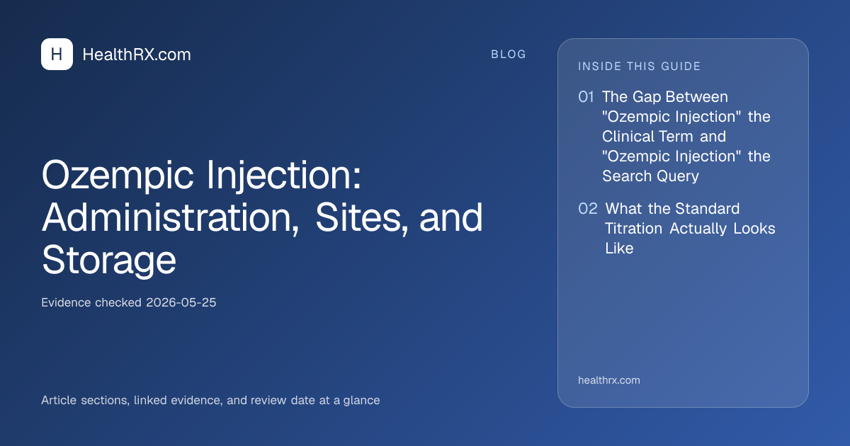 Evidence overview for Ozempic Injection: Administration, Sites, and Storage