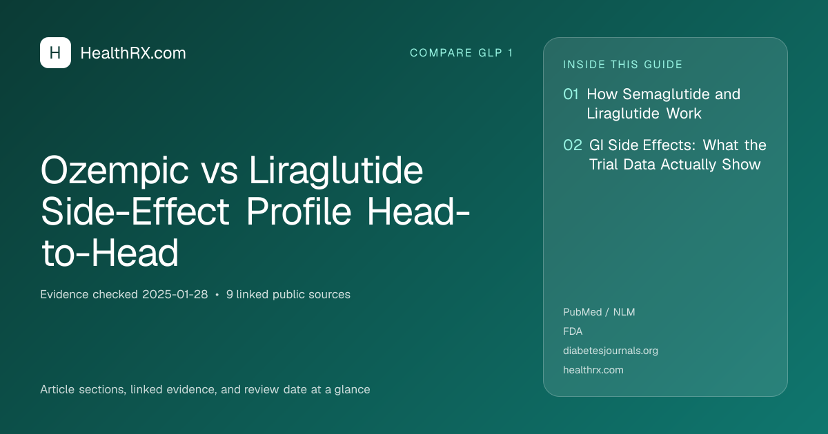 Evidence overview for Ozempic vs Liraglutide Side-Effect Profile Head-to-Head